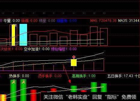 【识破利润操纵的技巧】应收款项和存货分析法、毛利分析法