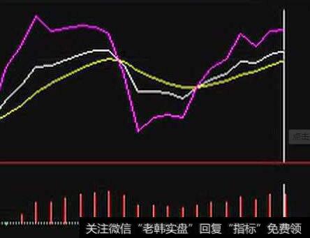 【识破利润操纵的技巧】现金流量分析法、子公司分析法