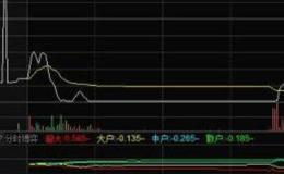 【识别利润操纵的技巧】资产重组与关联交易分析法、资产质量分析法