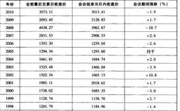 如何理解特殊月份与大盘走势？什么是特殊月份与大盘走势？