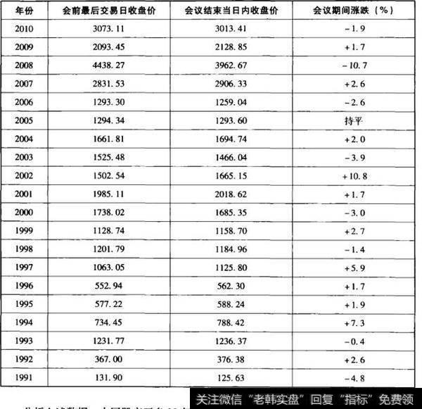 如何理解特殊月份与大盘走势？什么是特殊月份与大盘走势？