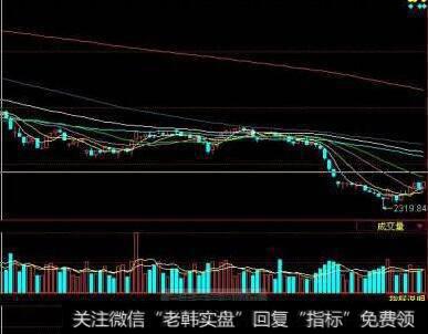 【丁大卫谈股】5月6日的缺口是继续反弹的压力位