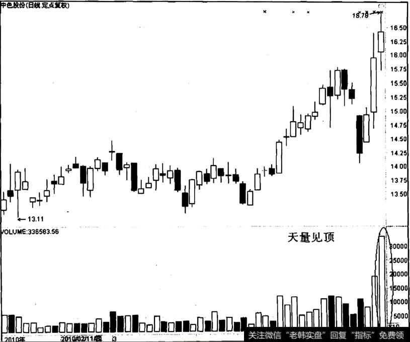 中色股份出现“天量见顶”