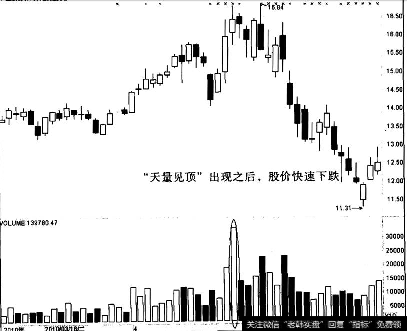 中色股份出现“天量见顶”之后的走势