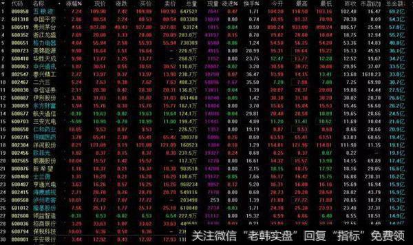 市场热点