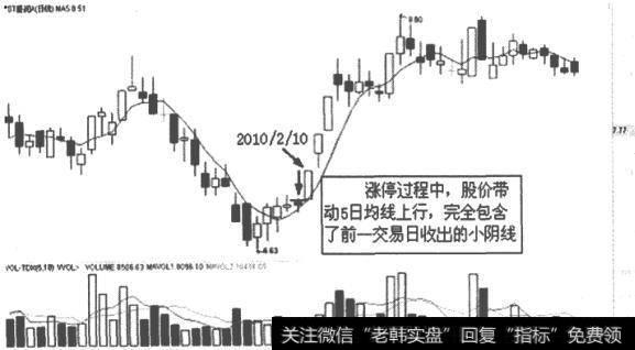 ST盛润A(000030)K线走势图