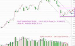 老丁说股：反弹的资金逻辑，就是没抛压了（附音频）