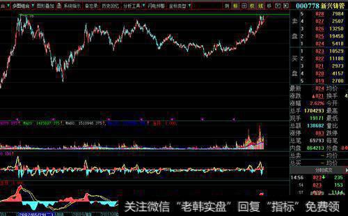 【冯矿伟今日<a href='/caijunyi/290233.html'>股市</a>直播】5月15日<a href='/fengkuangwei/208743.html'>股市直播</a>(周三）