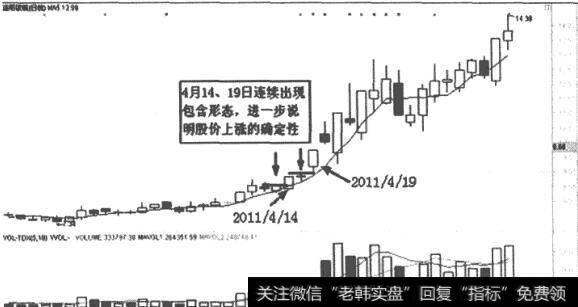 洛阳玻璃(600876) K线走势图