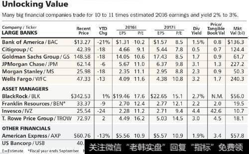 【淘气天尊最新<a href='/caijunyi/290233.html'>股市</a>午评】市场高开高走，个股全面反弹！