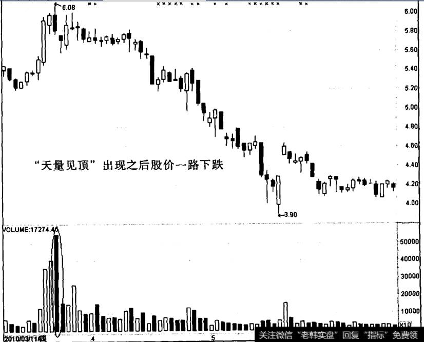 漳泽电力出现“天量见顶”之后的走势