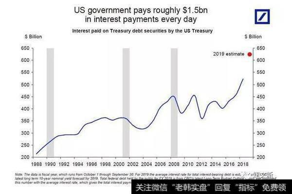 外国投资者减持美股情况