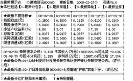 F10的“最新提示”栏