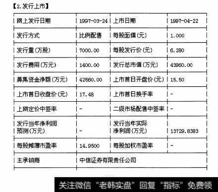 图9 F10的“公司概况”栏