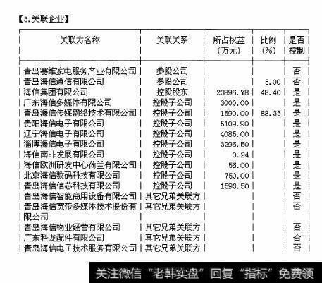 图10 F10的“公司概况”栏