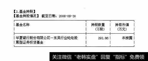 图15 开始了解F10——股东研究
