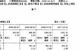 深入了解F10：主力追踪