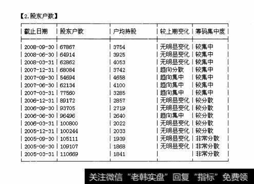 图19 深入了解F10——主力追踪