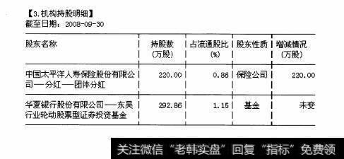 图20 深入了解F10——主力追踪