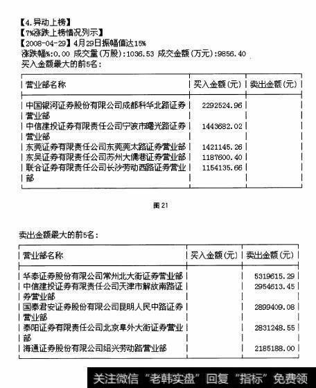 图21 图22 深入了解F10——主力追踪
