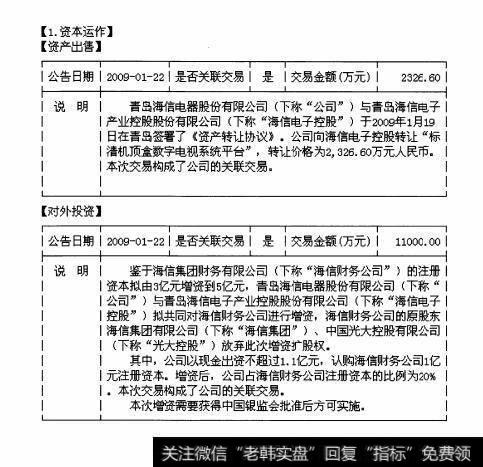 图24 F10的“重要事项栏”