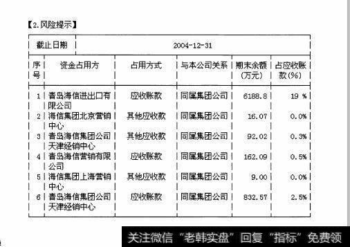 图25 F10的“重要事项栏”