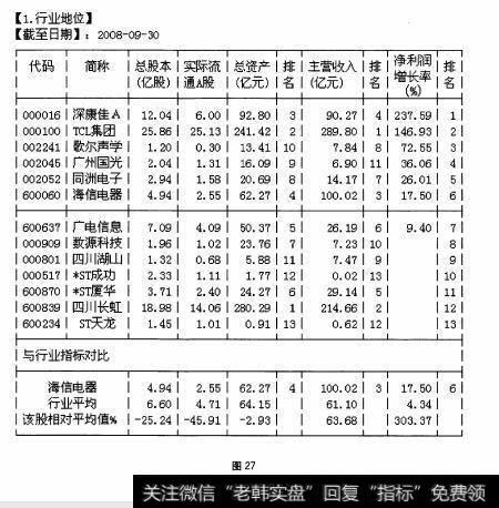 图27 F10的“行业分析”栏