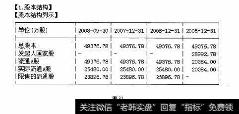 图31 “股本股改”