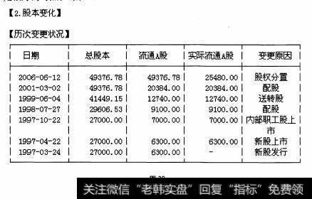 图32 “股本股改”