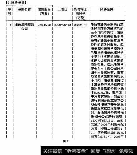 图33 “股本股改”