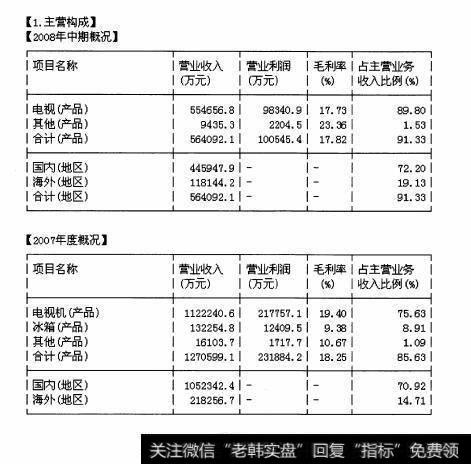 图40 了解家底——F10的”经营分析“栏