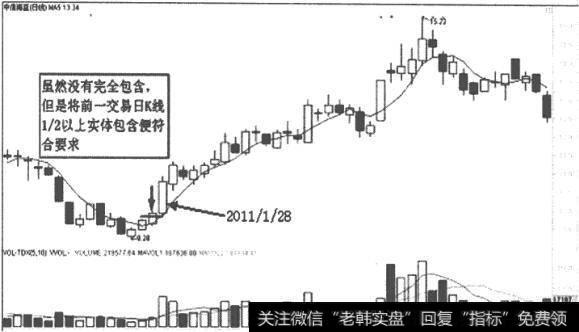 中信海直(000099) K线走势图