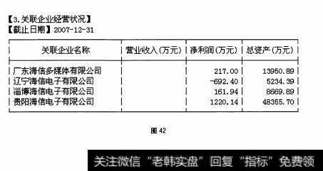 图42 了解家底——F10的”经营分析“栏