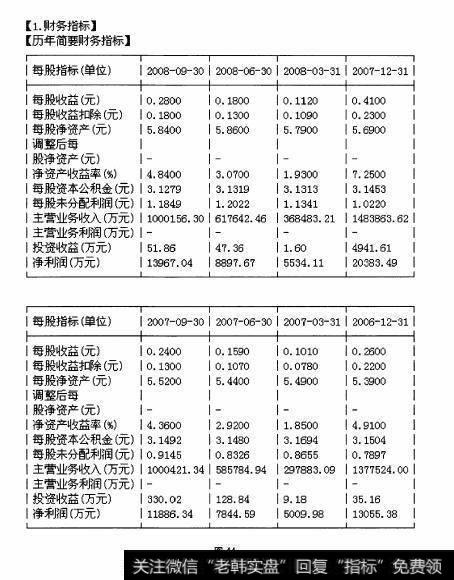 图44 综合比较——F10的”财务分析“栏