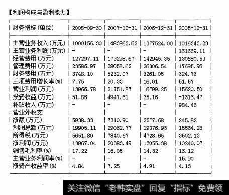 图45 综合比较——F10的”财务分析“栏