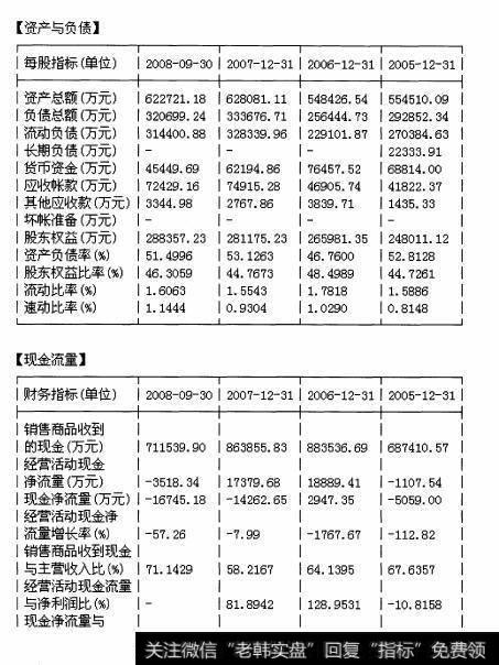 图47 综合比较——F10的”财务分析“栏