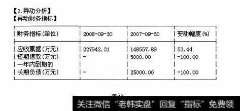 图48 综合比较——F10的”财务分析“栏