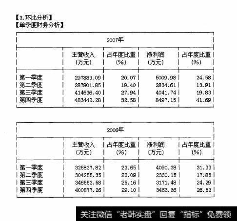 图49 综合比较——F10的”财务分析“栏