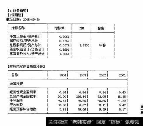 图50 综合比较——F10的”财务分析“栏