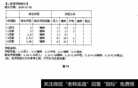 图54 综合比较——F10的“港澳分析”栏