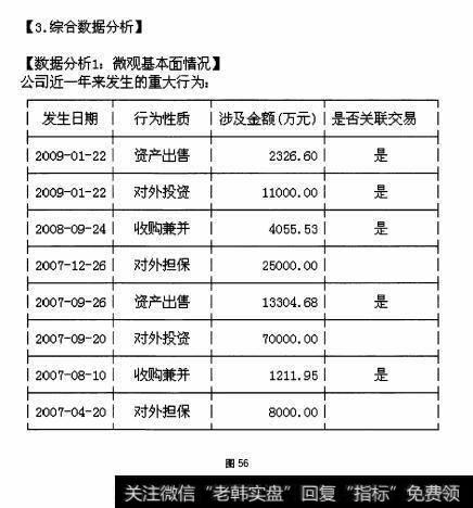 图56 综合比较——F10的“港澳分析”栏