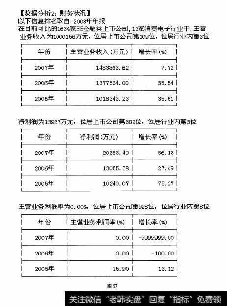 图57 综合比较——F10的“港澳分析”栏