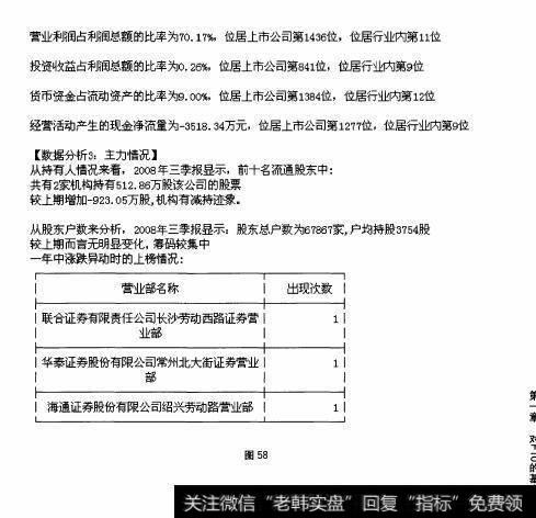 图58综合比较——F10的“港澳分析”栏