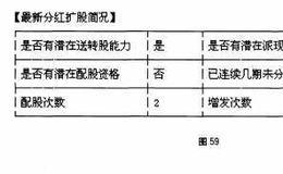 潜在能量：F10的“分红扩股”栏