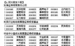 全面感知：F10的“关联个股”栏