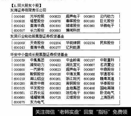 图62 全面感知—F10的“关联个股”栏