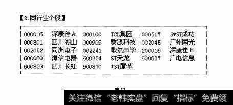 图63 全面感知—F10的“关联个股”栏