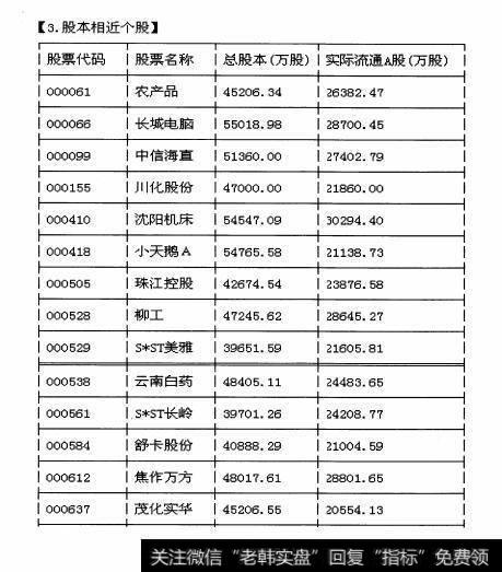 图64 全面感知—F10的“关联个股”栏