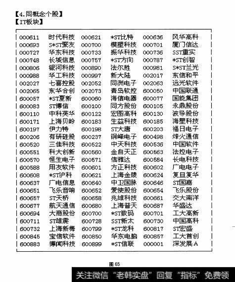图65 全面感知—F10的“关联个股”栏