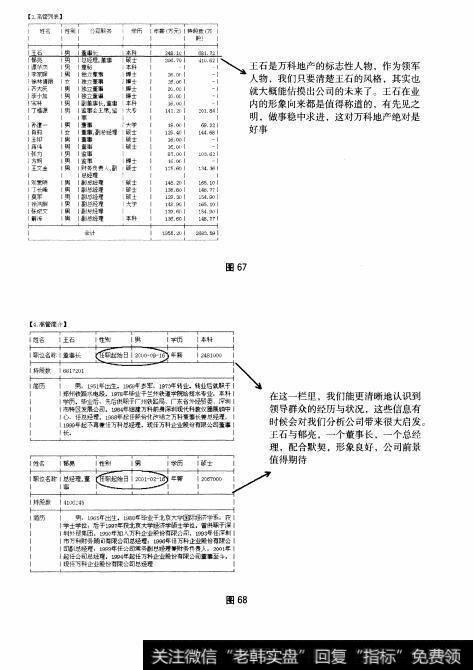 图67 图68 重点部分：F10之“高层治理”